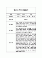 만2세 1학기 관찰일지,총평 66Page (놀이와 일상 관찰기록) 48페이지