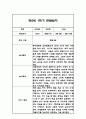 만2세 1학기 관찰일지,총평 66Page (놀이와 일상 관찰기록) 50페이지