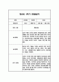 만2세 1학기 관찰일지,총평 66Page (놀이와 일상 관찰기록) 54페이지