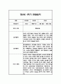 만2세 1학기 관찰일지,총평 66Page (놀이와 일상 관찰기록) 58페이지