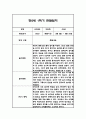 만2세 1학기 관찰일지,총평 66Page (놀이와 일상 관찰기록) 62페이지