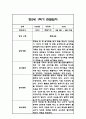 만2세 1학기 관찰일지,총평 66Page (놀이와 일상 관찰기록) 63페이지