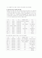 지식재산개론_지식재산권의 분쟁사례와 시사점 4페이지