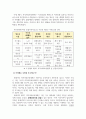 지역사회복지론_자신이 거주하고 있는 지역(혹은 관심 지역)의 제 5기 지역사회보장계획을 분석하고, 이것을 다른 자치구 한 곳의 지역사회보장계획과 비교 분석하기 4페이지