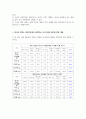 지역사회영양특론_가공식품과 가정식 간의 영양소 함량 비교 5페이지
