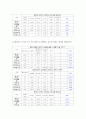지역사회영양특론_가공식품과 가정식 간의 영양소 함량 비교 6페이지