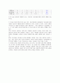 지역사회영양특론_가공식품과 가정식 간의 영양소 함량 비교 7페이지