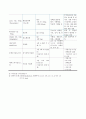 만성 신부전 Case Study(2024.11 작성) 10페이지