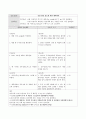 만성 신부전 Case Study(2024.11 작성) 13페이지