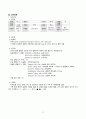 심근경색증(NSTEMI) 간호케이스 9페이지