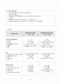 심근경색증(NSTEMI) 간호케이스 16페이지