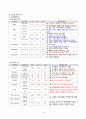 심근경색증(NSTEMI) 간호케이스 18페이지