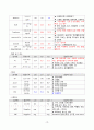심근경색증(NSTEMI) 간호케이스 19페이지
