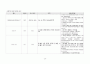 심근경색증(NSTEMI) 간호케이스 20페이지
