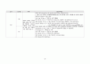 심근경색증(NSTEMI) 간호케이스 23페이지