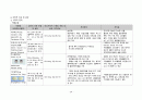 심근경색증(NSTEMI) 간호케이스 24페이지