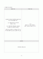 심근경색증(NSTEMI) 간호케이스 29페이지