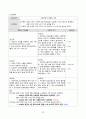 심근경색증(NSTEMI) 간호케이스 33페이지
