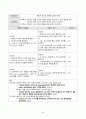 심근경색증(NSTEMI) 간호케이스 34페이지