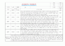 만1세 적응일지 및 총평 (일주일 10명분량 적응일지) 2페이지