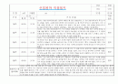 만1세 적응일지 및 총평 (일주일 10명분량 적응일지) 3페이지