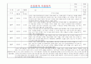 만1세 적응일지 및 총평 (일주일 10명분량 적응일지) 4페이지