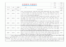 만1세 적응일지 및 총평 (일주일 10명분량 적응일지) 5페이지