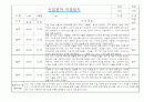 만1세 적응일지 및 총평 (일주일 10명분량 적응일지) 6페이지