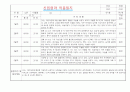 만1세 적응일지 및 총평 (일주일 10명분량 적응일지) 7페이지