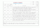 만1세 적응일지 및 총평 (일주일 10명분량 적응일지) 8페이지