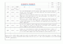 만1세 적응일지 및 총평 (일주일 10명분량 적응일지) 9페이지
