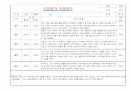 만1세 적응일지 및 총평 (일주일 10명분량 적응일지) 10페이지