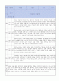 만0세 적응일지 10명 일주일분량 (종합의견 및 향후계획 포함) 3페이지