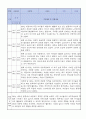 만0세 적응일지 10명 일주일분량 (종합의견 및 향후계획 포함) 4페이지