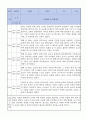 만0세 적응일지 10명 일주일분량 (종합의견 및 향후계획 포함) 5페이지