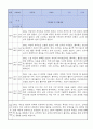 만0세 적응일지 10명 일주일분량 (종합의견 및 향후계획 포함) 6페이지