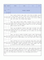 만0세 적응일지 10명 일주일분량 (종합의견 및 향후계획 포함) 7페이지