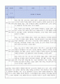만0세 적응일지 10명 일주일분량 (종합의견 및 향후계획 포함) 8페이지