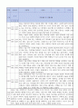 만0세 적응일지 10명 일주일분량 (종합의견 및 향후계획 포함) 10페이지