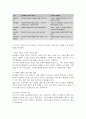 피아제의 인지적 구성주의 브루너의 표상이론에 대해 설명하고 이 이론들이 갖고 있는 수학교육에서의 시사점을 본인의 의견을 포함하여 서술하시오 5페이지