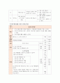 청소년프로그램개발및평가_자아정체감 형성을 위한 청소년프로그램 지도안을 작성하여 제시하시오 5페이지
