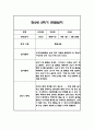 만2세 2학기 관찰일지,총평 30명 60Page (놀이와 일상 관찰기록) 8페이지