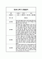 만2세 2학기 관찰일지,총평 30명 60Page (놀이와 일상 관찰기록) 9페이지