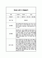 만2세 2학기 관찰일지,총평 30명 60Page (놀이와 일상 관찰기록) 10페이지