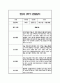 만2세 2학기 관찰일지,총평 30명 60Page (놀이와 일상 관찰기록) 11페이지