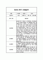 만2세 2학기 관찰일지,총평 30명 60Page (놀이와 일상 관찰기록) 13페이지