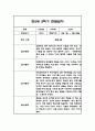 만2세 2학기 관찰일지,총평 30명 60Page (놀이와 일상 관찰기록) 17페이지