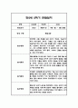 만2세 2학기 관찰일지,총평 30명 60Page (놀이와 일상 관찰기록) 19페이지