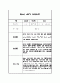 만2세 2학기 관찰일지,총평 30명 60Page (놀이와 일상 관찰기록) 20페이지