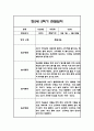 만2세 2학기 관찰일지,총평 30명 60Page (놀이와 일상 관찰기록) 29페이지
